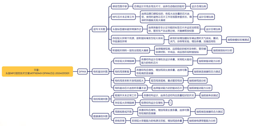 NFC安全認(rèn)證技術(shù)鎖控方案設(shè)計失效分析DFMA（IATF16949體系）